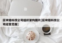 区块链科技公司组织架构图片[区块链科技公司经营范围]